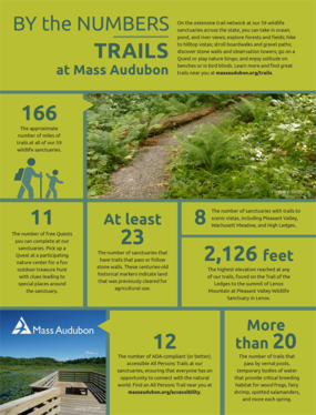By The Numbers - Trails