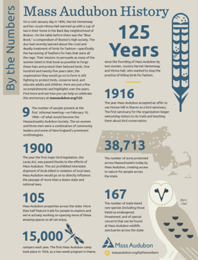 By the Numbers - Mass Audubon History