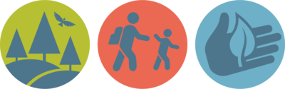 Three colored icons depicting trees, two people hiking, and a leaf in hand