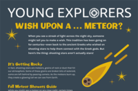 Explore Fall 2022 - Young Explorers - Wish Upon a Meteor