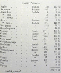 List of farm products