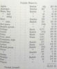 Farm Products 1904