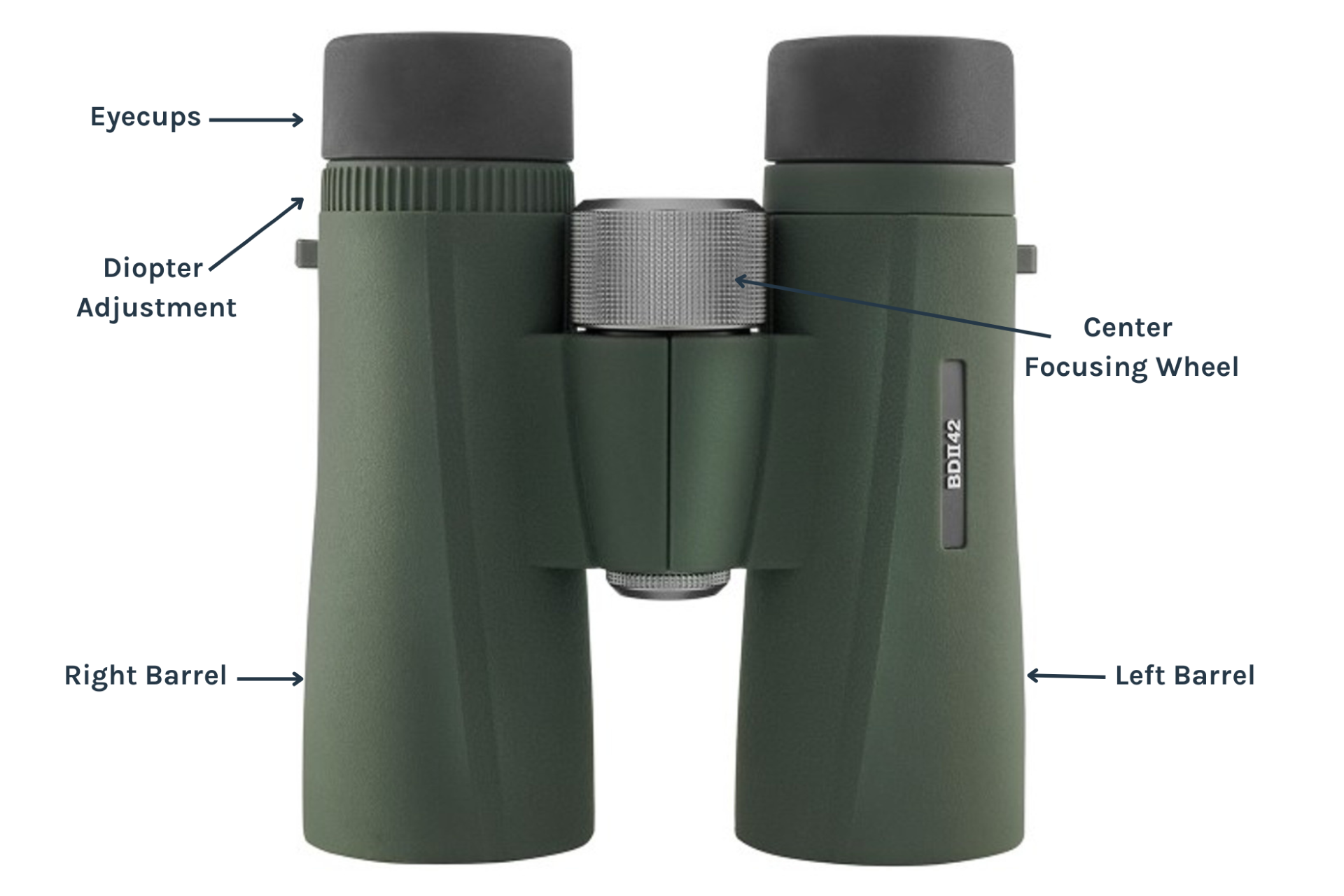 Binoculars with text defining parts